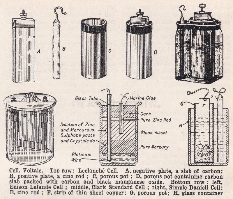 Vintage illustrations of Cell, Voltaic., A galvanic cell or voltaic cell, named after the scientists Luigi Galvani and Alessandro Volta, respectively, is an electrochemical cell in which an electric current is generated from spontaneous reactions.