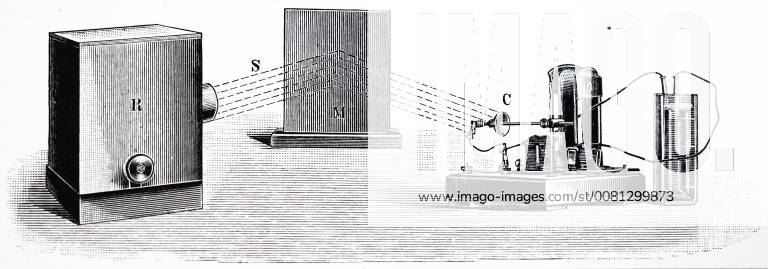 Illustration depicting Heinrich Hertz s experiment on electromagnetic waves: demonstration to prove Maxwell s contention that a metallic surface should reflect electromagnetic waves. Resonator at R sends out waves, S, which are reflected by mirror at M, and received by resonator at C. Heinrich Hertz (1857-1894) a German physicist who conclusively proved the existence of the electromagnetic waves theorised by James Clerk Maxwell s electromagnetic theory of light. Dated 20th century 917_05_WHA_106_0035