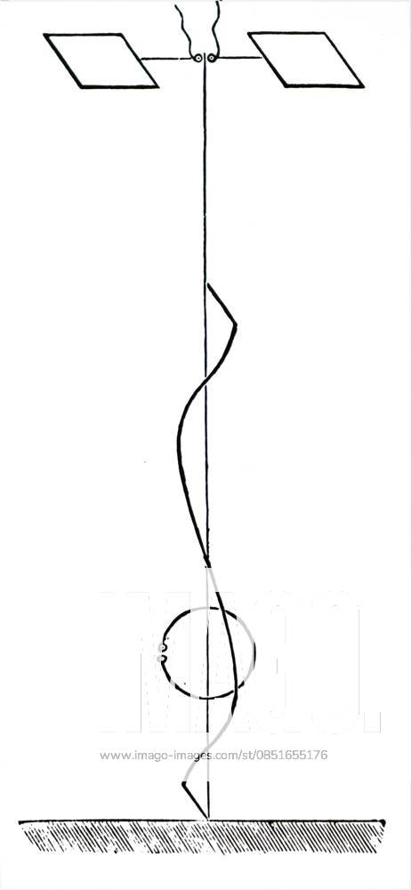 Heinrich Hertz s oscillator, right, showing path of wave reflected from metal surface at left Illustration depicting Heinrich Hertz s oscillator, right, showing path of wave reflected from metal surface at left. Heinrich Hertz (1857-1894) a German physicist who first conclusively proved the existence of the electromagnetic waves theorised by James Clerk Maxwell s electromagnetic theory of light. Dated 20th century