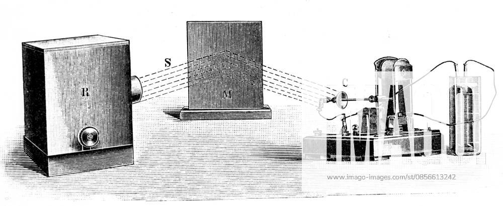 Engraving depicting Heinrich Hertz s experiments of electromagnetic waves Engraving depicting Heinrich Hertz s experiments of electromagnetic waves: demonstration proves James Clerk Maxwell s contention that a metallic surface should reflect electromagnetic waves. Resonator at R) sends out waves, S), which are reflected by mirror at M), and received by resonator at C). Heinrich Hertz (1857-1894) a German physicist. James Clerk Maxwell (1831-1879) a Scottish scientist in the field of mathematical physics. Dated 20th Century Editorial use only. All other uses to be cleared with the copyright owner (World History Archive), in advance., WHA_099_0133.jpg, Engraving; Heinrich Hertz; electromagnetic waves; experiments; demon