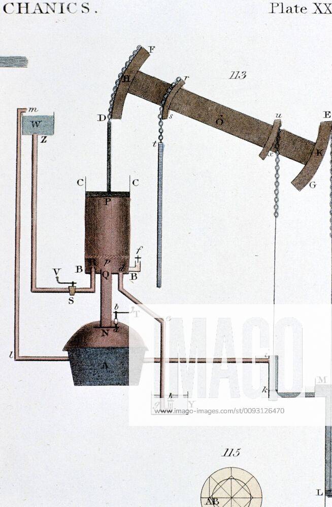 Thomas Newcomen Thomas Newcomen (1663-1729). Schematic view of Newcomen steam engine. Early 19th century hand-coloured engraving