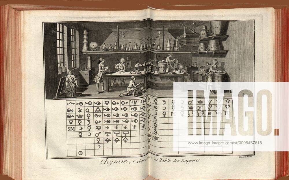 Chymie, Laboratory and Reporting Table, Illustration of a laboratory and a precursor table of the 18th century periodic table, signed: Benard Direx, pl., 1, p. 388, Benard (dir.), 1777, Denis Diderot: Encyclopedie, ou dictionnaire raisonne des sciences, des arts et des metiers. A Geneve: chez Pellet, 1778 Copyright Artokoloro LC190917_085862