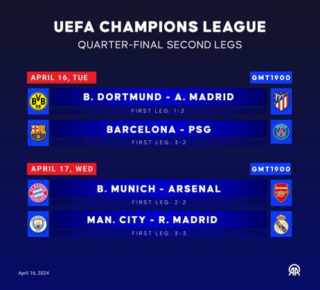 UEFA Champions League Quarter-final Second Legs ISTANBUL, TURKIYE - APRIL 16: An infographic titled UEFA Champions League Quarter-final Second Legs created in Istanbul, Turkiye on April 16, 2024. Istanbul Turkey. Editorial use only. Please get in touch for any other usage. Copyright: x2025xAnadoluxKemalxDelikmenx