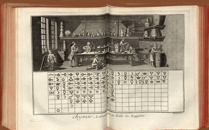 Chymie, Laboratory and Reporting Table, Illustration of a laboratory and a precursor table of the 18th century periodic table, signed: Benard Direx, pl., 1, p. 388, Benard (dir.), 1777, Denis Diderot: Encyclopedie, ou dictionnaire raisonne des sciences, des arts et des metiers. A Geneve: chez Pellet, 1778 Copyright Artokoloro LC190917_085862