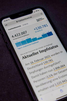 Vaccination dashboard of the Federal Ministry of Health Current vaccination status DEU, Germany, Berlin, 17 02 2021 Impfdashboard de As of 17 February 2021, 10 55 am, displayed on an iPhone Progress of COVIDâ â 19â â vaccination.