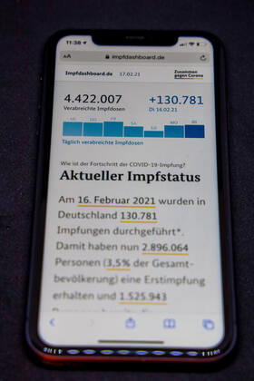Vaccination dashboard of the Federal Ministry of Health Current vaccination status DEU, Germany, Berlin, 17 02 2021 Impfdashboard de As of 17 February 2021, 10 55 am, displayed on an iPhone Progress of COVIDâ â 19â â vaccination.