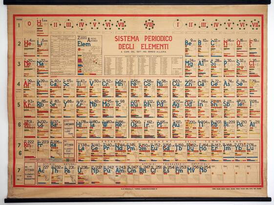 TURIN, ITALY - CIRCA FEBRUARY 2019: Vintage Italian periodic table of elements (Sistema periodico degli elementi) used in school laboratories, model released, , property released, , 32527262.jpg, vintage, italian, periodic, table, elements, turin, italy, 2019, sistema, periodico, degli, elementi, school, laboratories, editorial, lab, science, retro, old, italia, europe, european, torino, piedmont, piemonte, eu