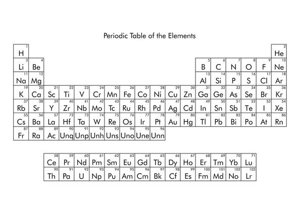 Periodic Table of the Elements, including solid liquid gas and unknown , 2754857.jpg, periodic, table, elements, solid, liquid, gas, unknown, chemistry, chemicals, materials, atoms, molecules, science, illustration,