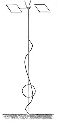 Heinrich Hertz s oscillator, right, showing path of wave reflected from metal surface at left Illustration depicting Heinrich Hertz s oscillator, right, showing path of wave reflected from metal surface at left. Heinrich Hertz (1857-1894) a German physicist who first conclusively proved the existence of the electromagnetic waves theorised by James Clerk Maxwell s electromagnetic theory of light. Dated 20th century Copyright: xPhoto12 AnnxRonanxPicturexLibraryx ARP23A18250 !ACHTUNG AUFNAHMEDATUM GESCHÄTZT!