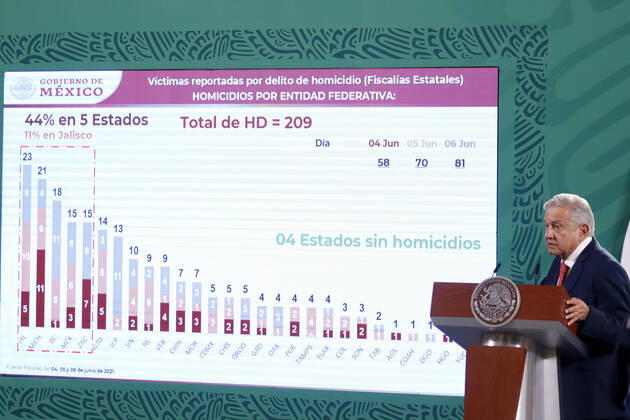 Elections in Mexico, President Andres Manuel Lopez Obrador Press Conference in Mexico City