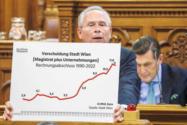 Österreich, Wiener Gemeinderat Rechnungsabschluss 2022