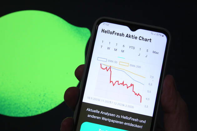 Hellofresh kappt Gewinnziel, Aktie sackt ab, Archivbilder
