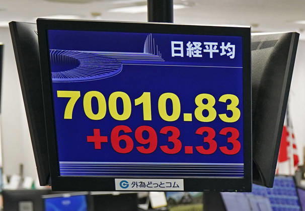 Japan, Entwicklung des Nikkei