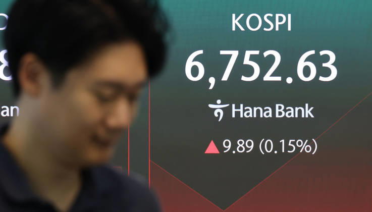 Südkorea, Entwicklung des KOSPI