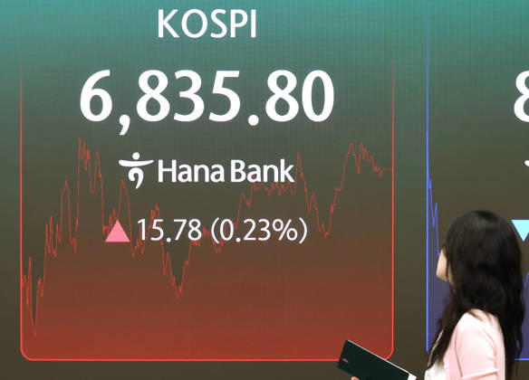 Südkorea, Entwicklung des KOSPI