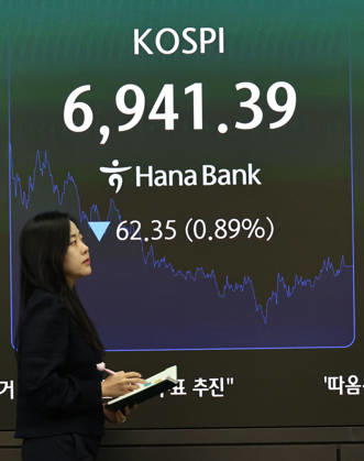 Südkorea, Entwicklung des KOSPI