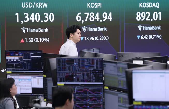 Südkorea, Entwicklung des KOSPI